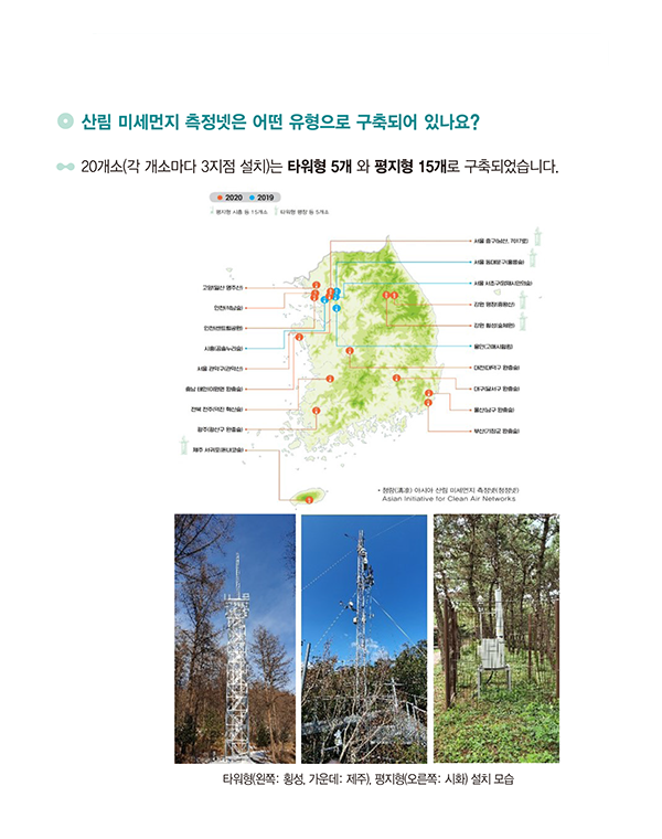 산림 미세먼지 측정넷 구축 유형을 설명하는 이미지. 전국 20개소에 타워형 5개와 평지형 15개로 설치되었음을 나타냅니다. 중앙에는 설치 지점을 표시한 대한민국 지도와 함께 각 지역명이 나열되어 있습니다. 하단에는 타워형(황성, 가운대)과 평지형(온목주, 시화) 설치 모습을 보여주는 사진이 포함되어 있습니다.