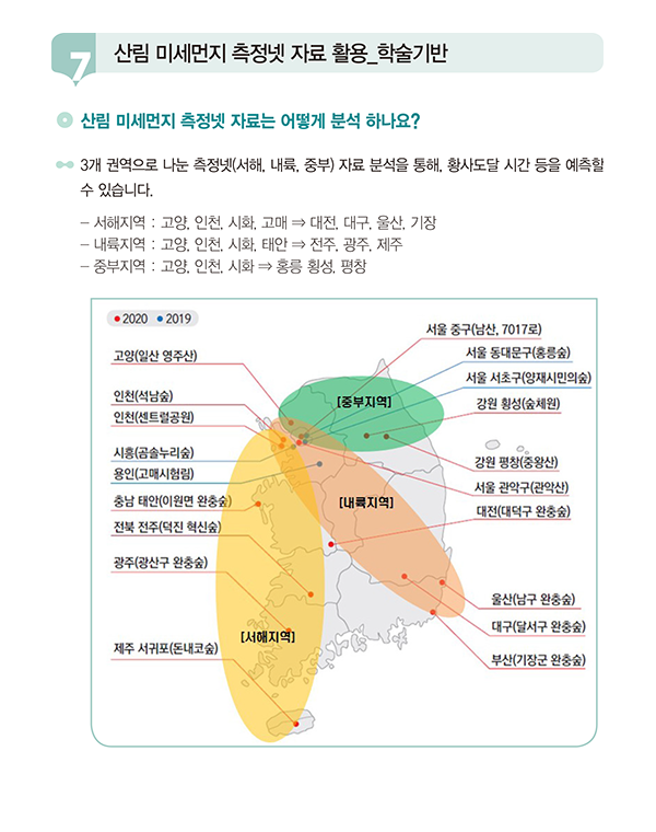 산산림 미세먼지 측정넷 자료를 3개 권역(서해, 내륙, 중부)으로 나눠 분석하는 방법을 설명하는 이미지입니다. 각 권역별 주요 측정소 위치와 대상 지역이 지도에 표시되어 있으며, 이를 통해 황사나 대기오염의 시·공간적 예측 및 분석이 가능함을 나타냅니다. 지도에는 서울, 인천, 광주, 제주 등 주요 도시와 해당 측정소 정보가 포함되어 있습니다.