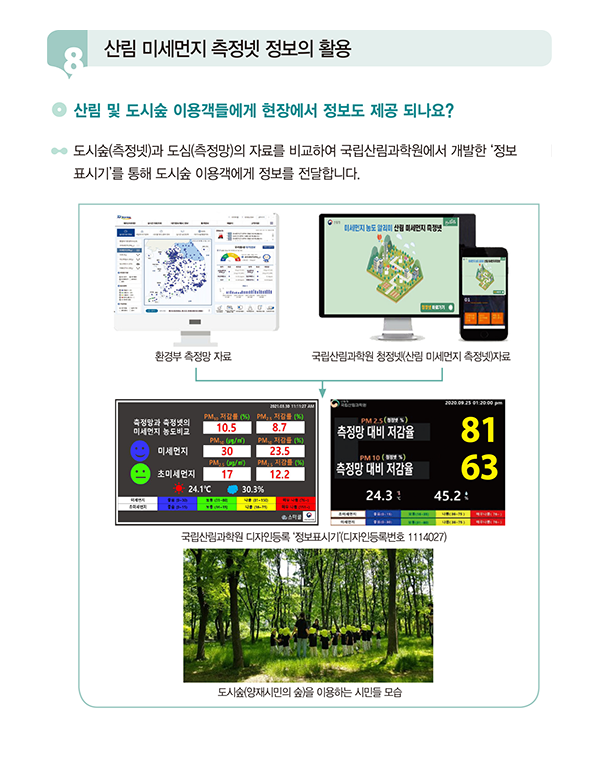 산림 미세먼지 측정넷 데이터를 활용하여 도시숲 이용객들에게 제공하는 정보 관련 이미지입니다. 환경부 측정망 자료와 국립산림과학원의 미세먼지 측정자료를 비교한 후, 이를 '정보표시기'를 통해 현장에서 제공하는 과정을 보여줍니다. 화면에는 미세먼지 농도, 기온, 습도 등 대기질 정보가 포함되어 있으며, 하단에는 시민들이 도시숲을 이용하는 모습이 담겨 있습니다.